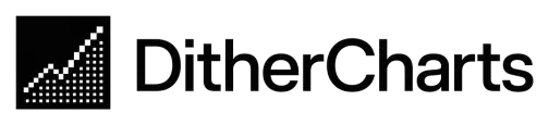 DitherCharts